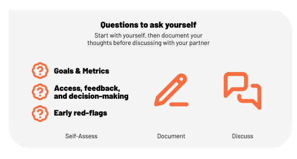 Questions to ask yourself when thinking about a software partner.