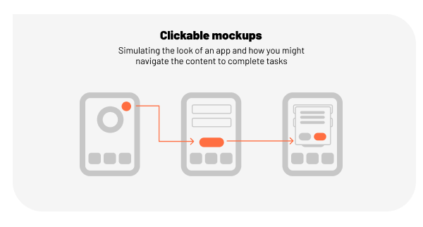 Clickable mockups