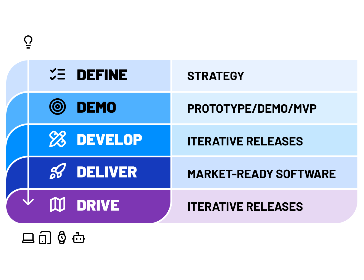 Idea Launch 6 model-3