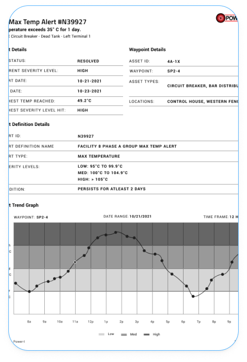 Mitsubishi Electric web app showcasing a temperature alert.