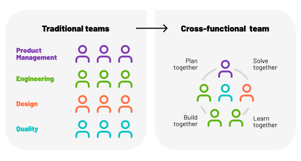 Modern Software - LI Article - Cross-Functional Teams-1