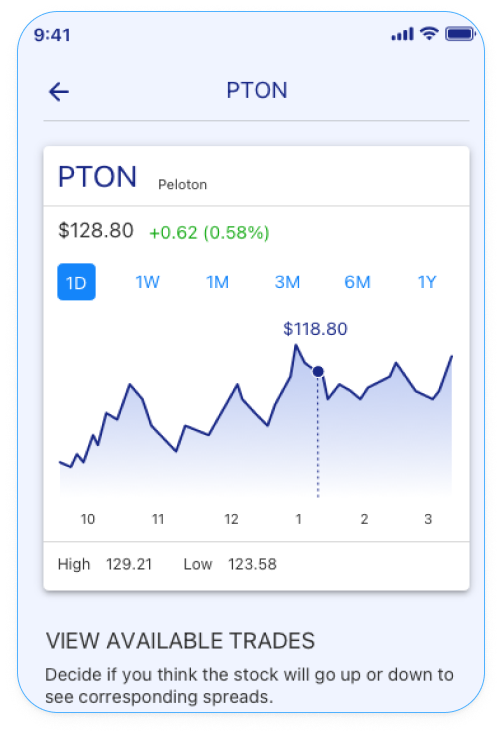 Optionality mobile app stock chart.