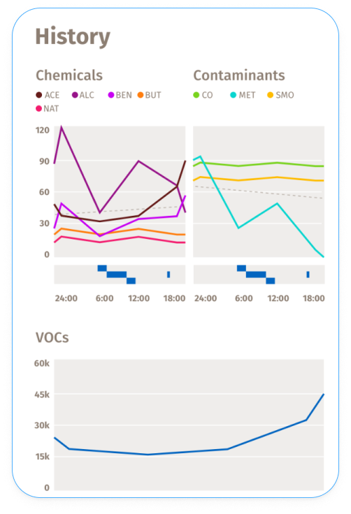 Purtec mobile app device history.